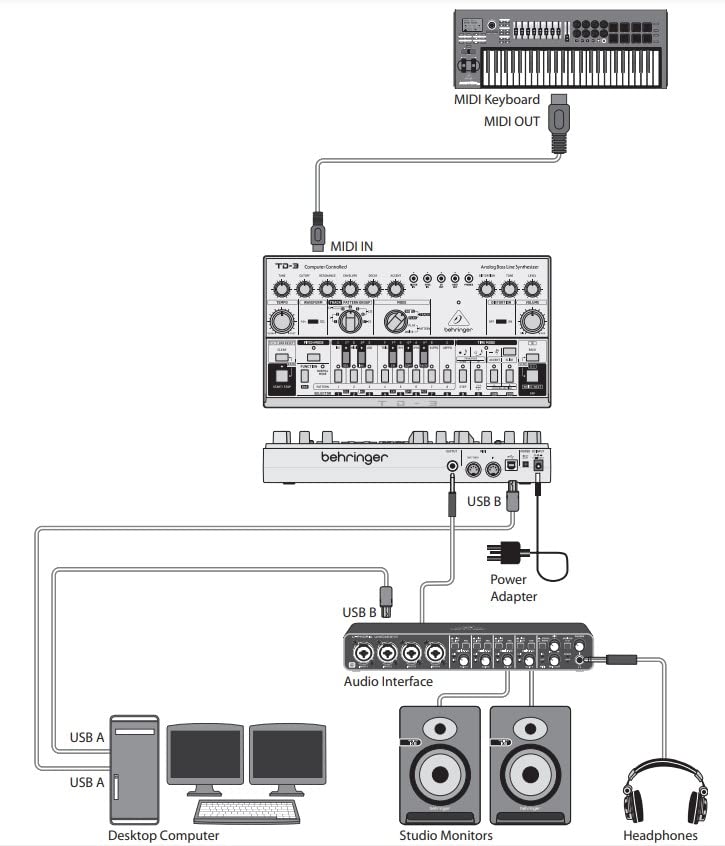 Behringer TD-3 Synthétiseur Bass Line